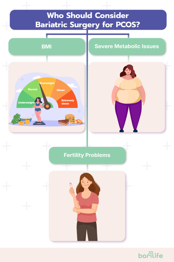 bariatric surgery and pcos