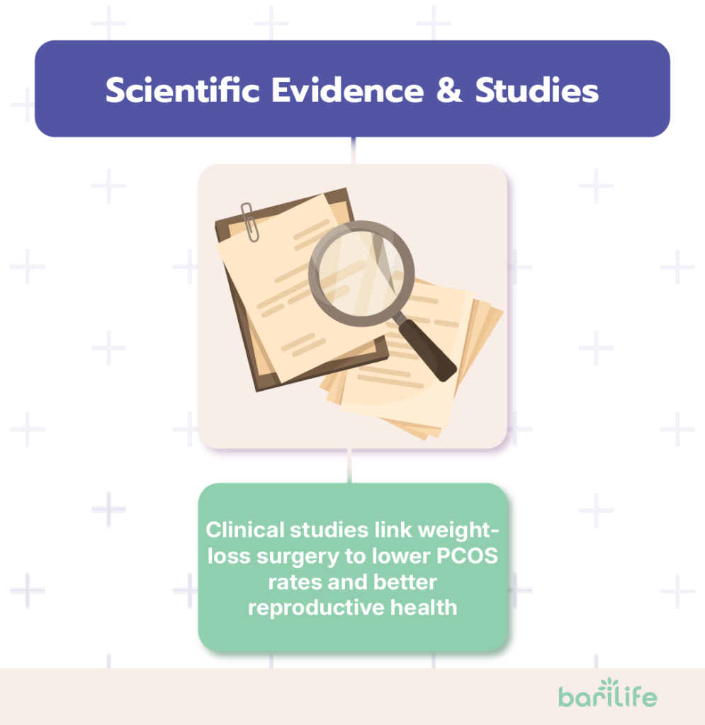 bariatric surgery for pcos