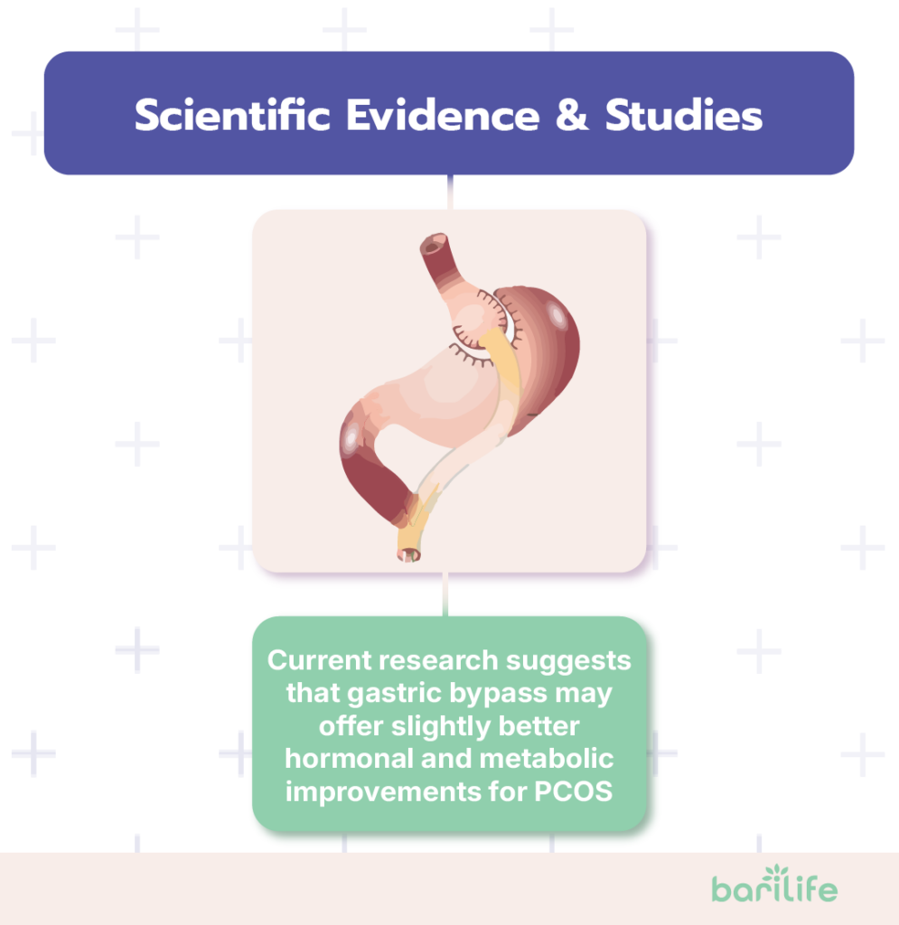 pcos bariatric surgery