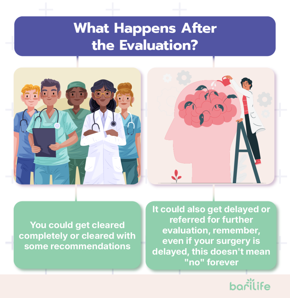 What questions are asked in a psychiatric evaluation?