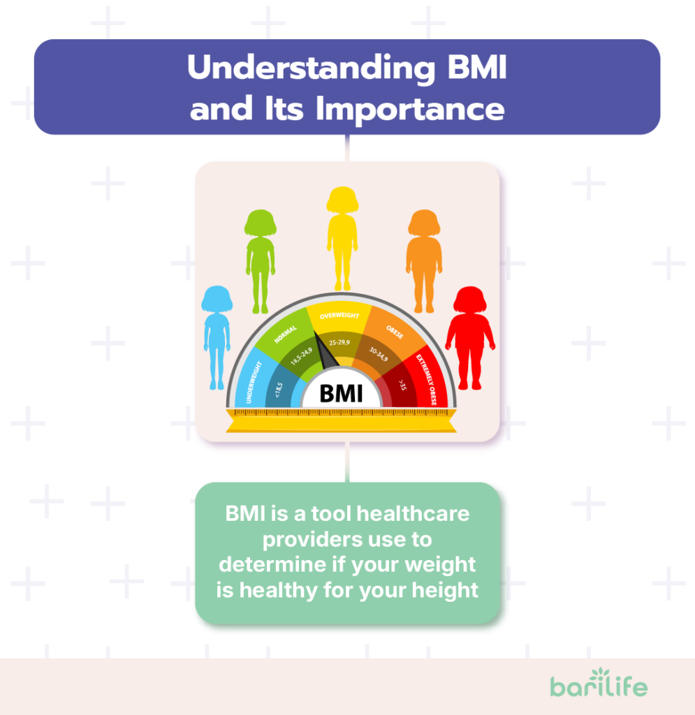 bmi for bariatric surgery