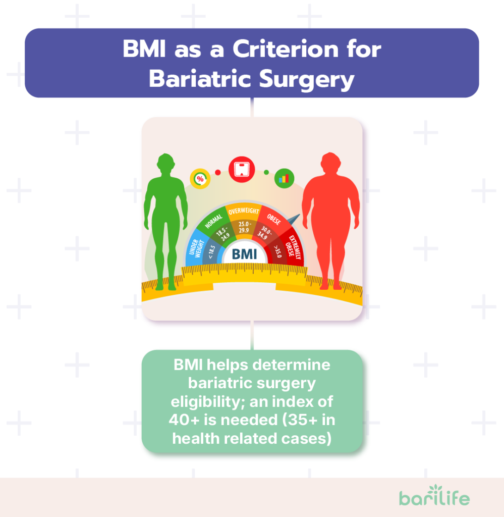 bariatric surgery bmi