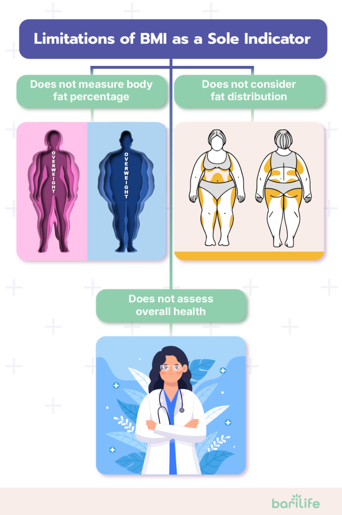 bariatric surgery bmi requirements