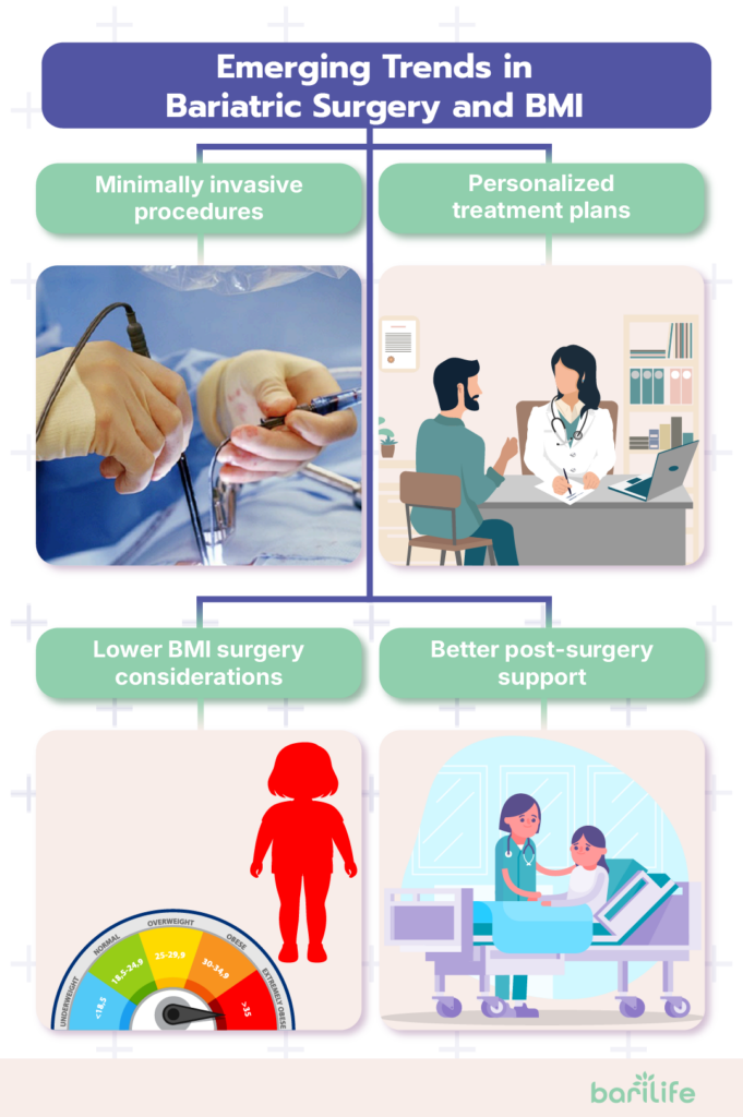 candidate for bariatric surgery