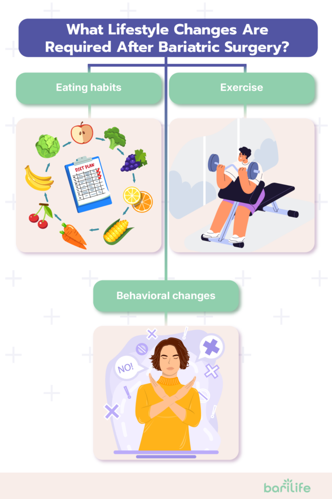 how to know if bariatric surgery is right for you