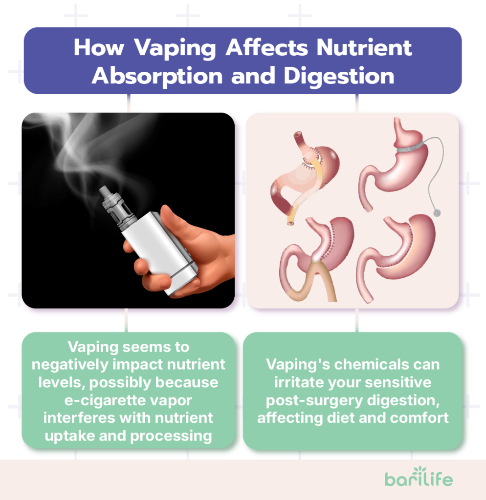 vaping and bariatric surgery
