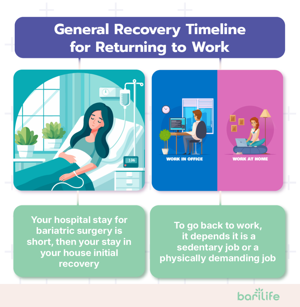 how long after bariatric surgery can i go back to work