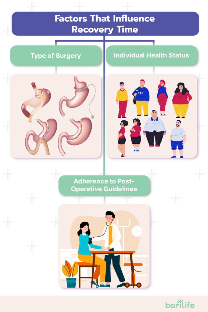how long are you off work after bariatric surgery