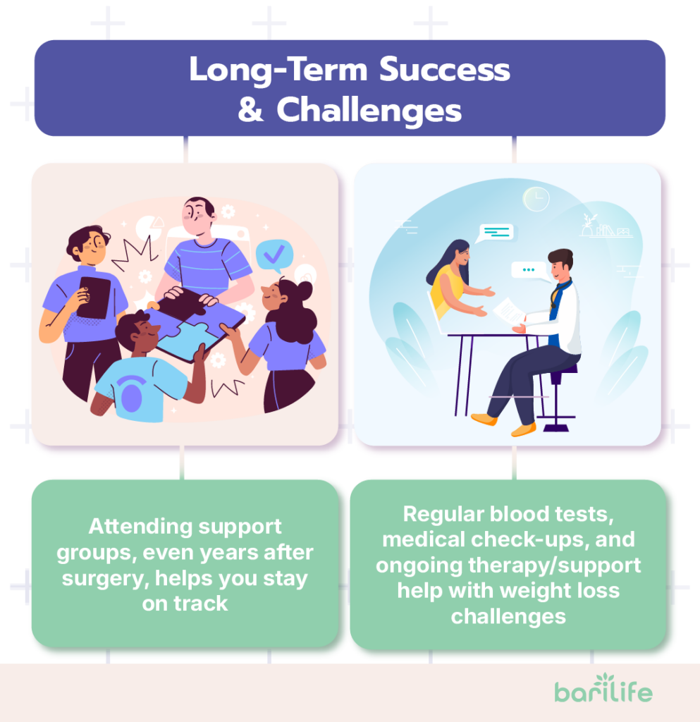 bariatric surgery in