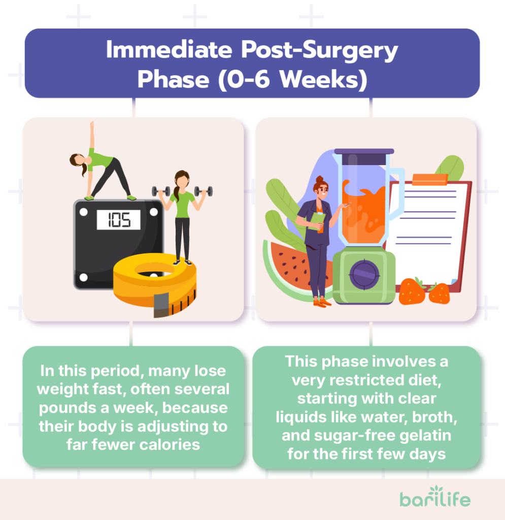 how much weight can you lose with bariatric surgery
