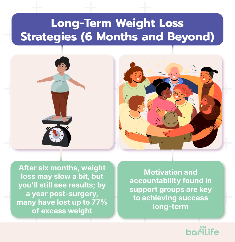 how much weight can you lose after bariatric surgery