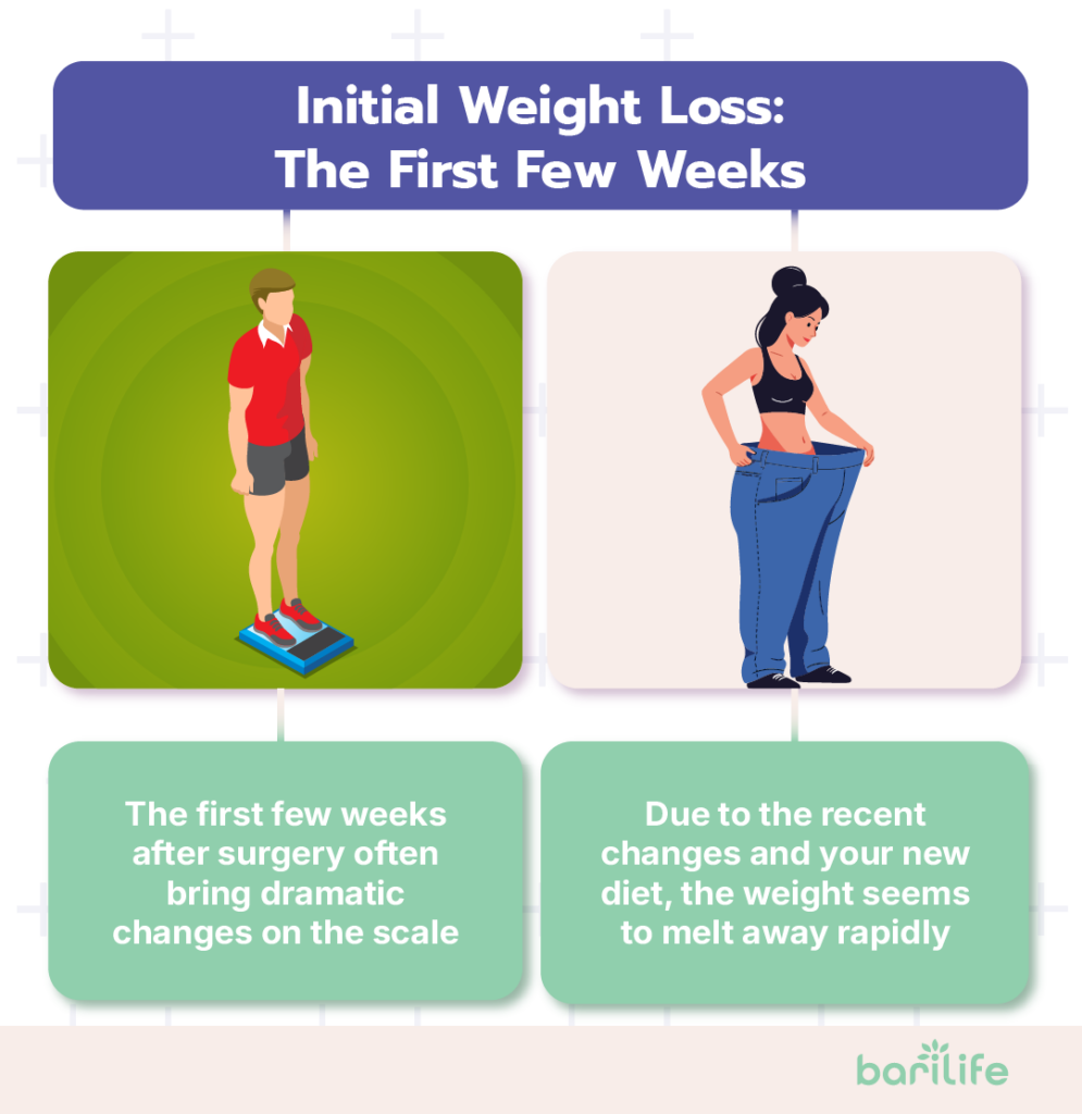 how fast do you lose weight after bariatric surgery