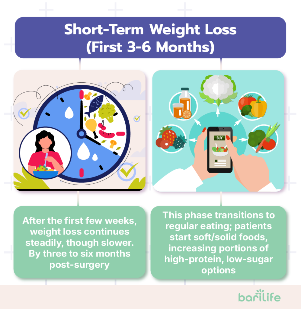 how quickly do you lose weight after bariatric surgery
