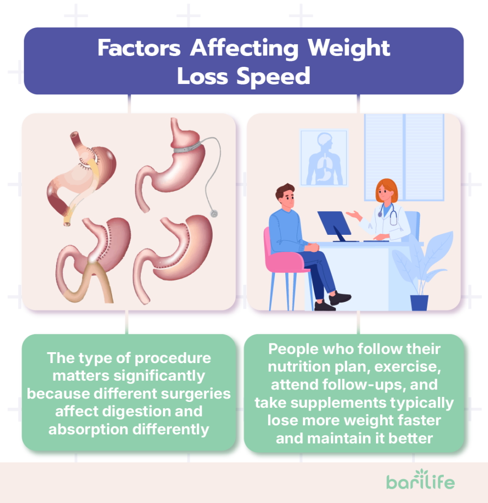 bariatric surgery how much weight will i lose