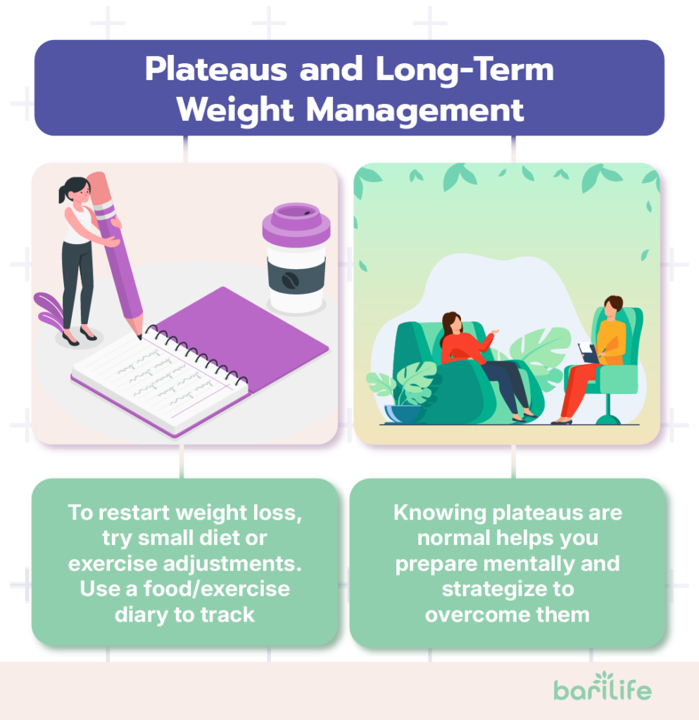 How long does it take to start losing weight after bariatric surgery?