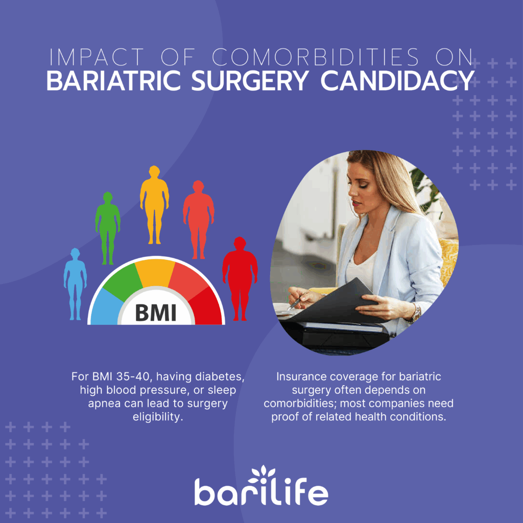 Which of the following comorbidities are associated with obesity?