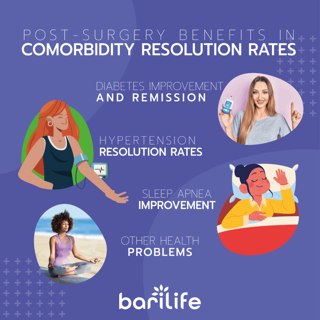 What do you mean by comorbidities?