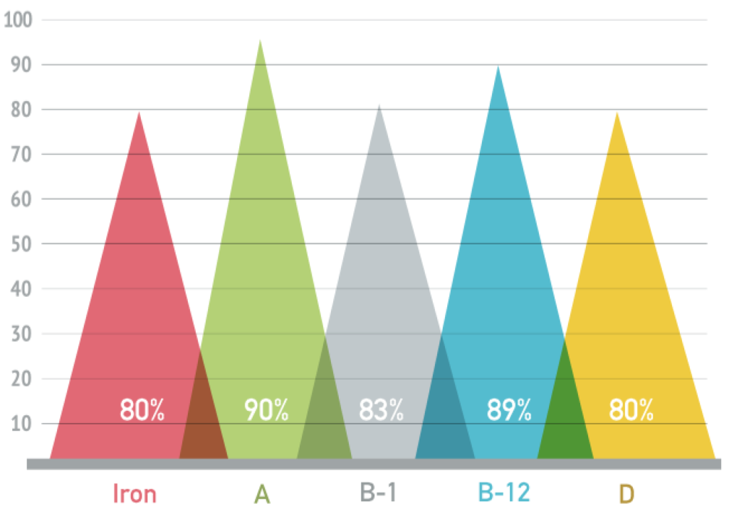 Clinical Evidence Supports Bari Life Bari Life