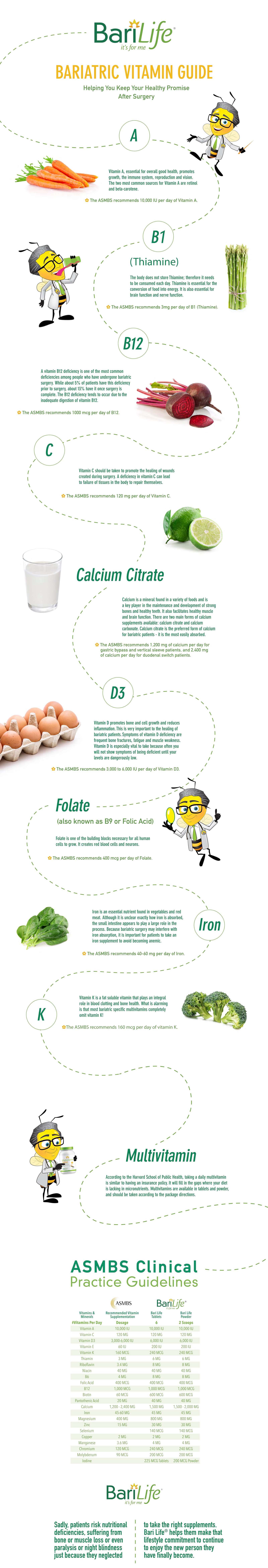 Bariatric Vitamin Comparison Chart