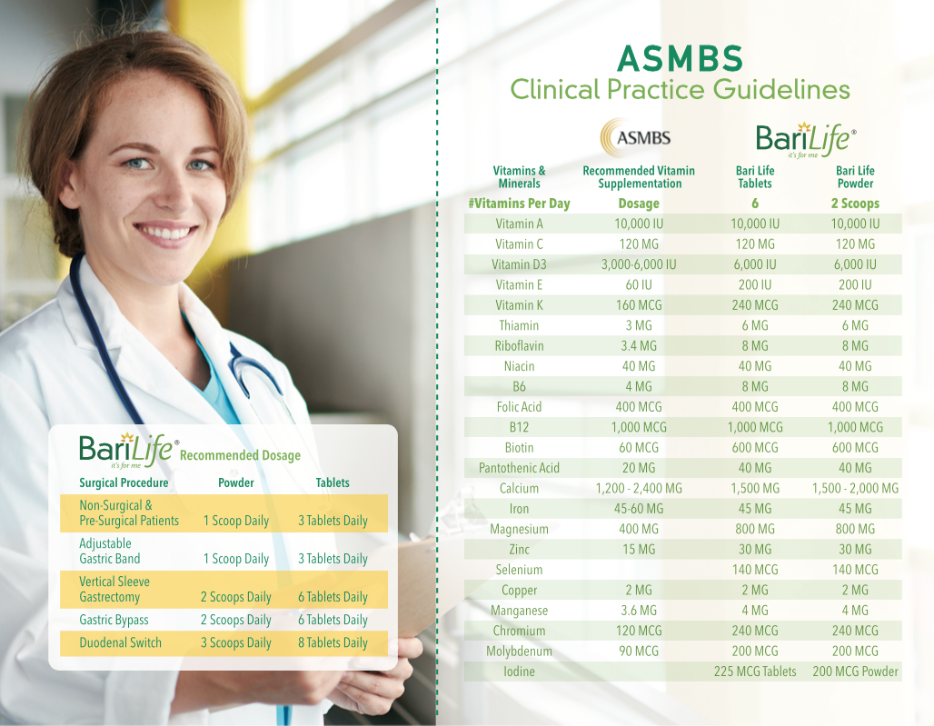 Clinical Practice Guidlines
