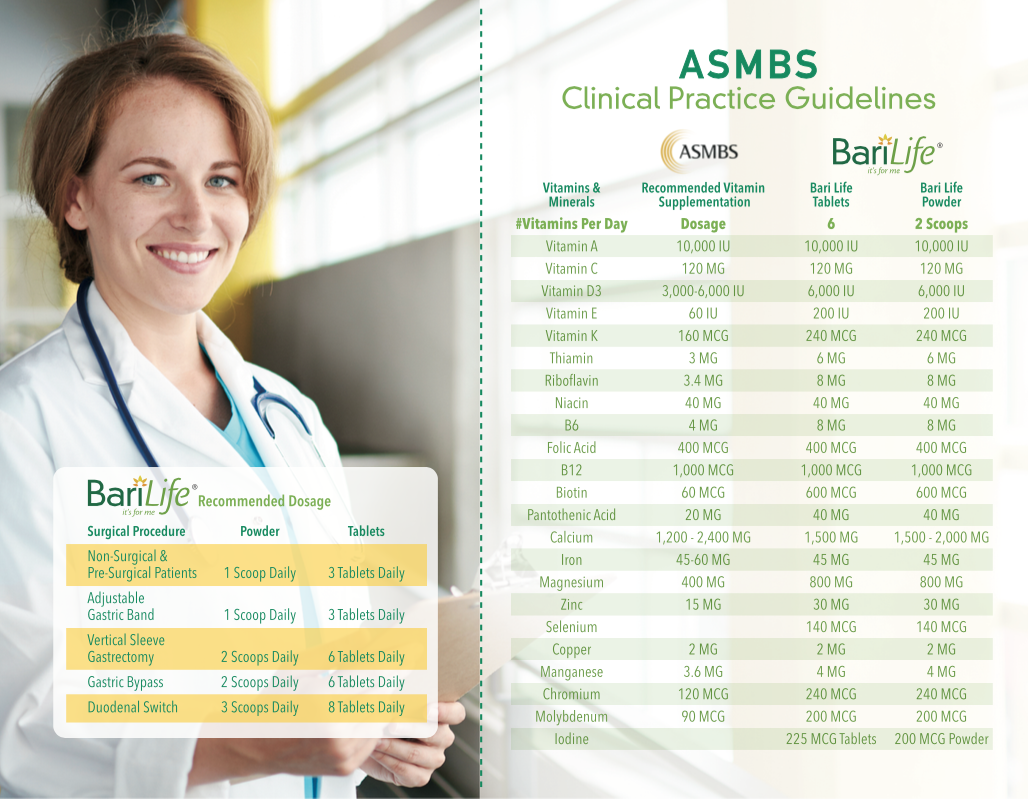 ASMBS Clinical Practice Guidelines Bari Life