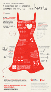 How Does Obesity Affect Your Heart Health? Bari Life